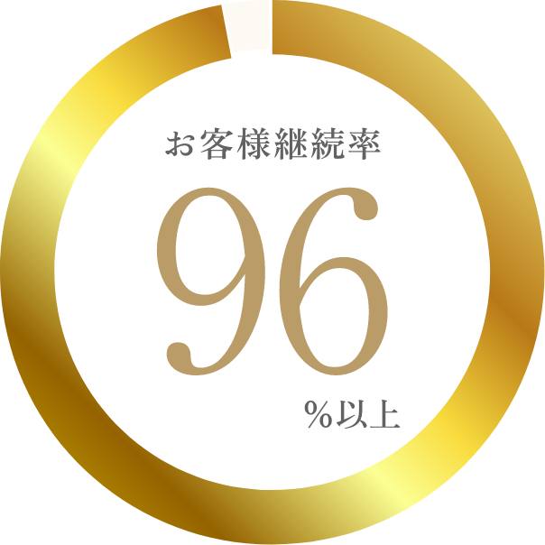 お客様継続率96%以上