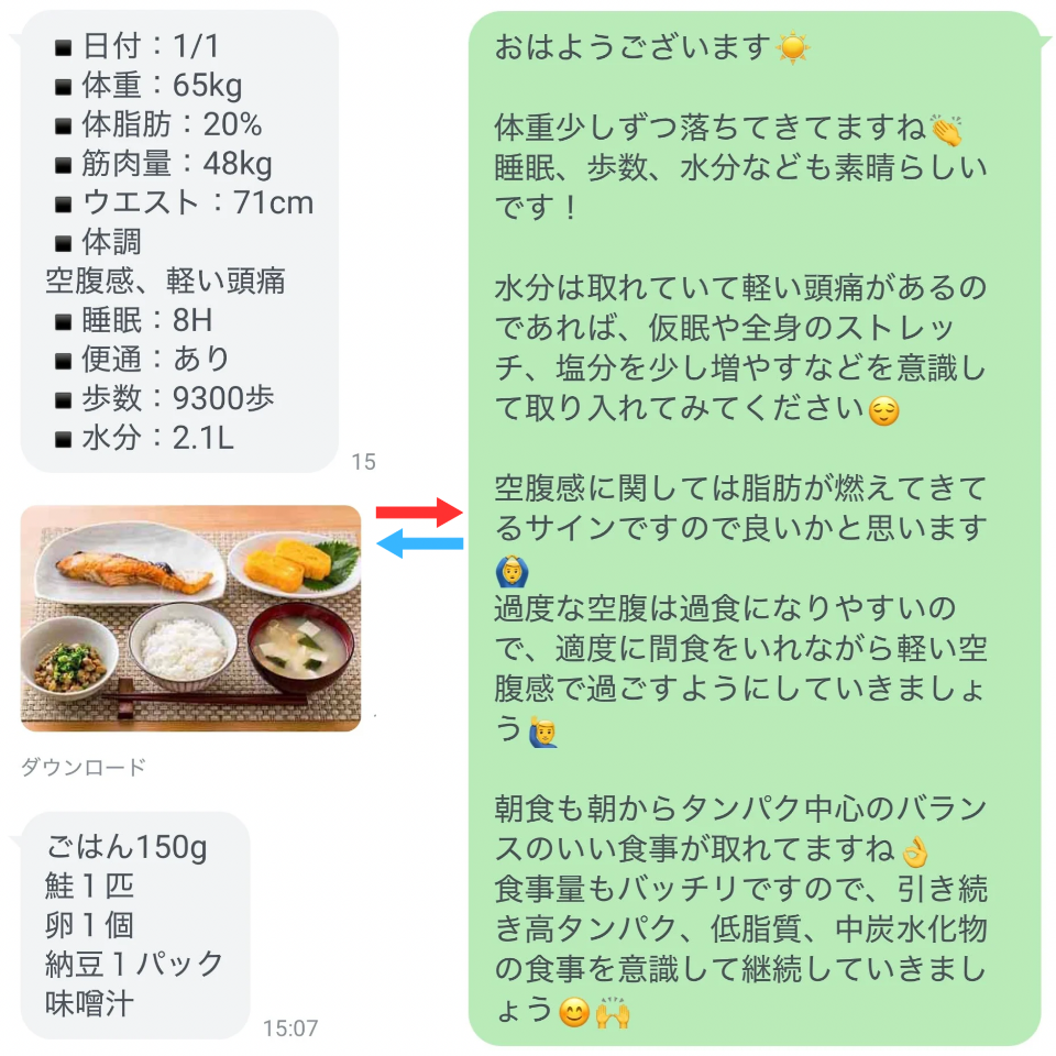 LINE食事サポートの様子